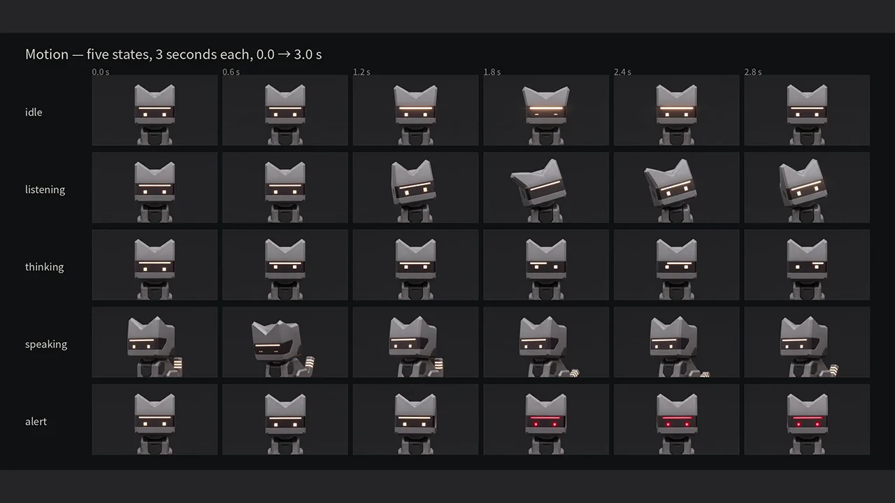 X700 — Voice assistant — motion contact sheet