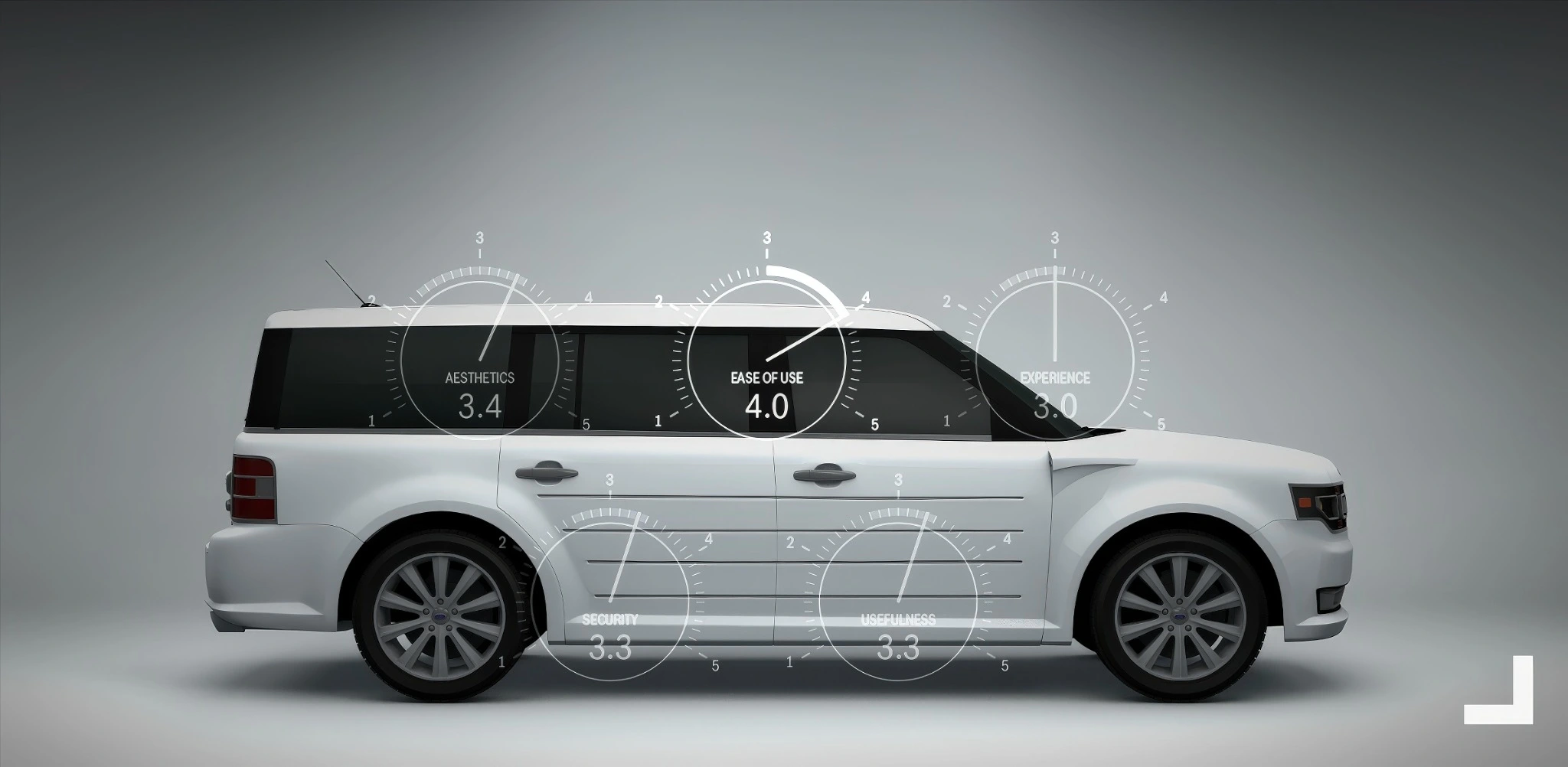 Side view of a vehicle with user evaluation scores for digital side-view displays