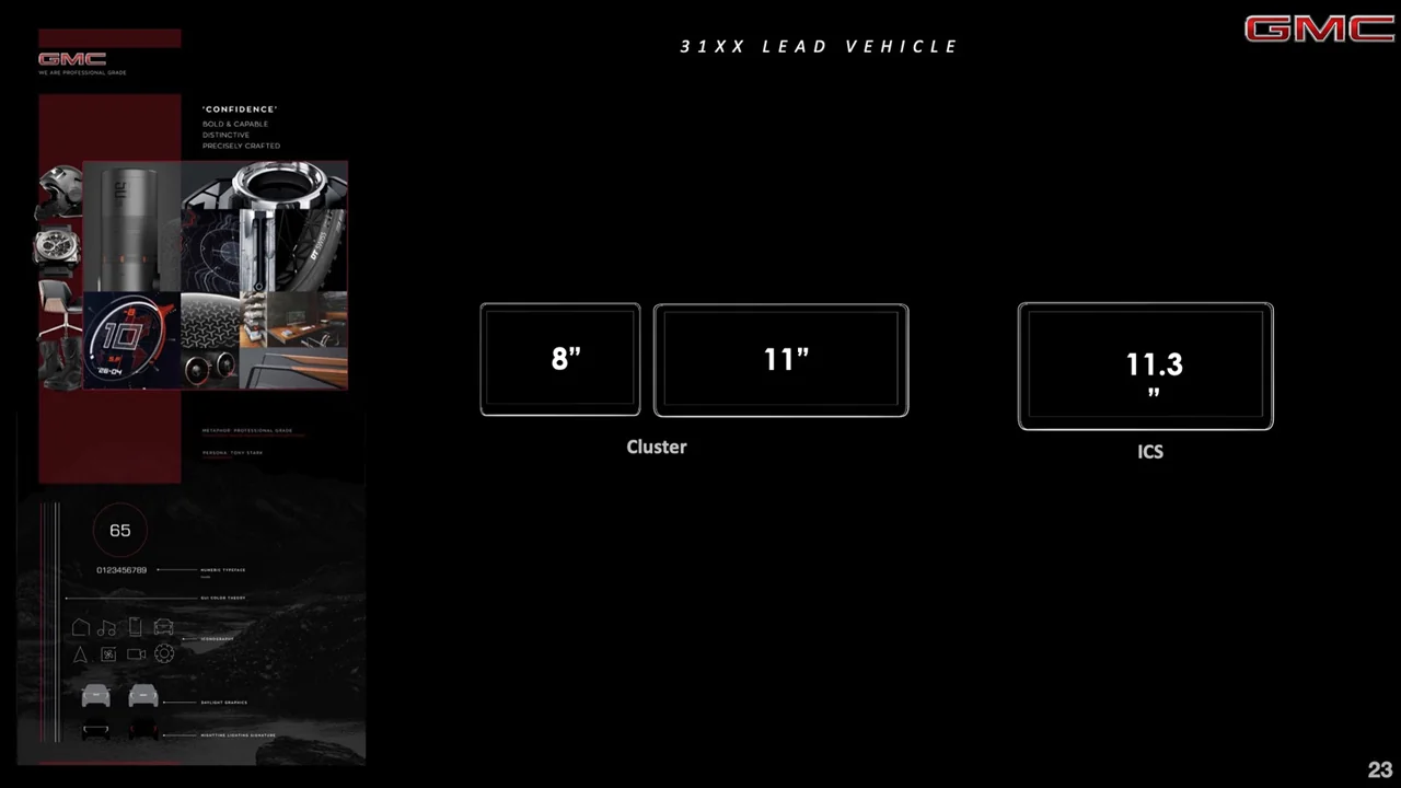 GMC — brand direction and display architecture