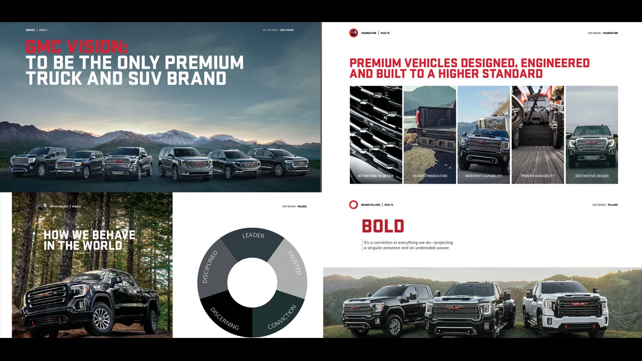 GMC — brand positioning