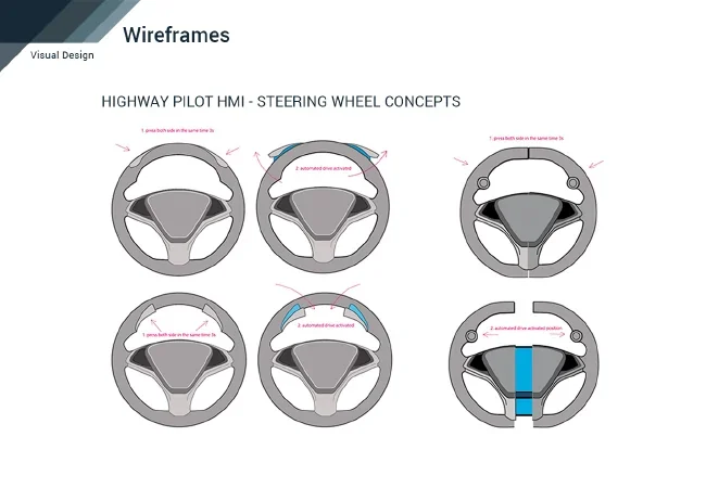 Highway Pilot / Steering wheel — 01