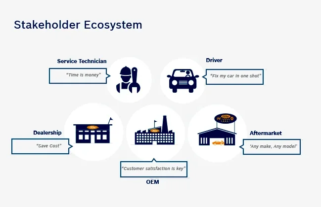 Vehicle Measurement Systems / Research — 01
