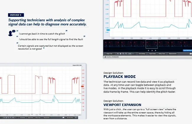 Vehicle Measurement Systems / Interface — 06