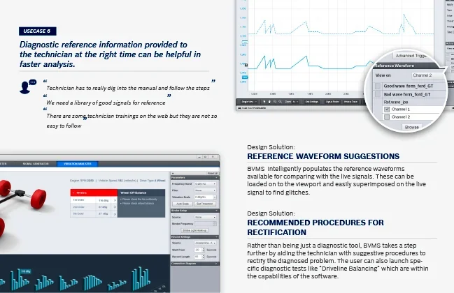 Vehicle Measurement Systems / Interface — 08