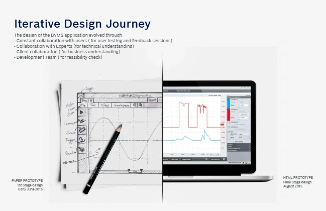 Vehicle Measurement Systems / Iteration — 01