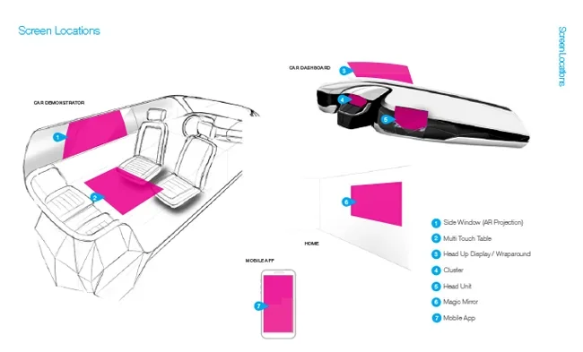 CES 2016 / Interaction concepts — 01