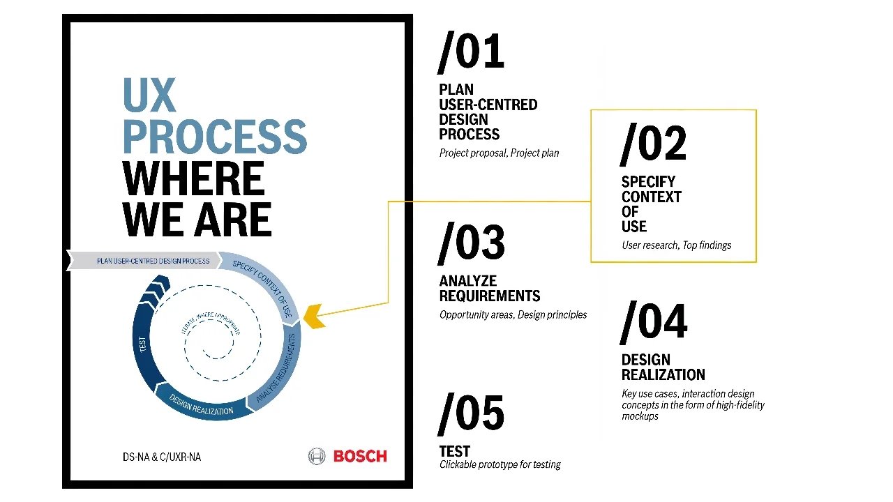 Research process — study stage