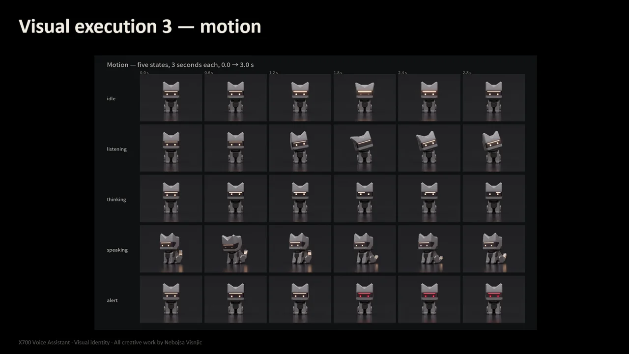 X700 — Character motion contact sheet