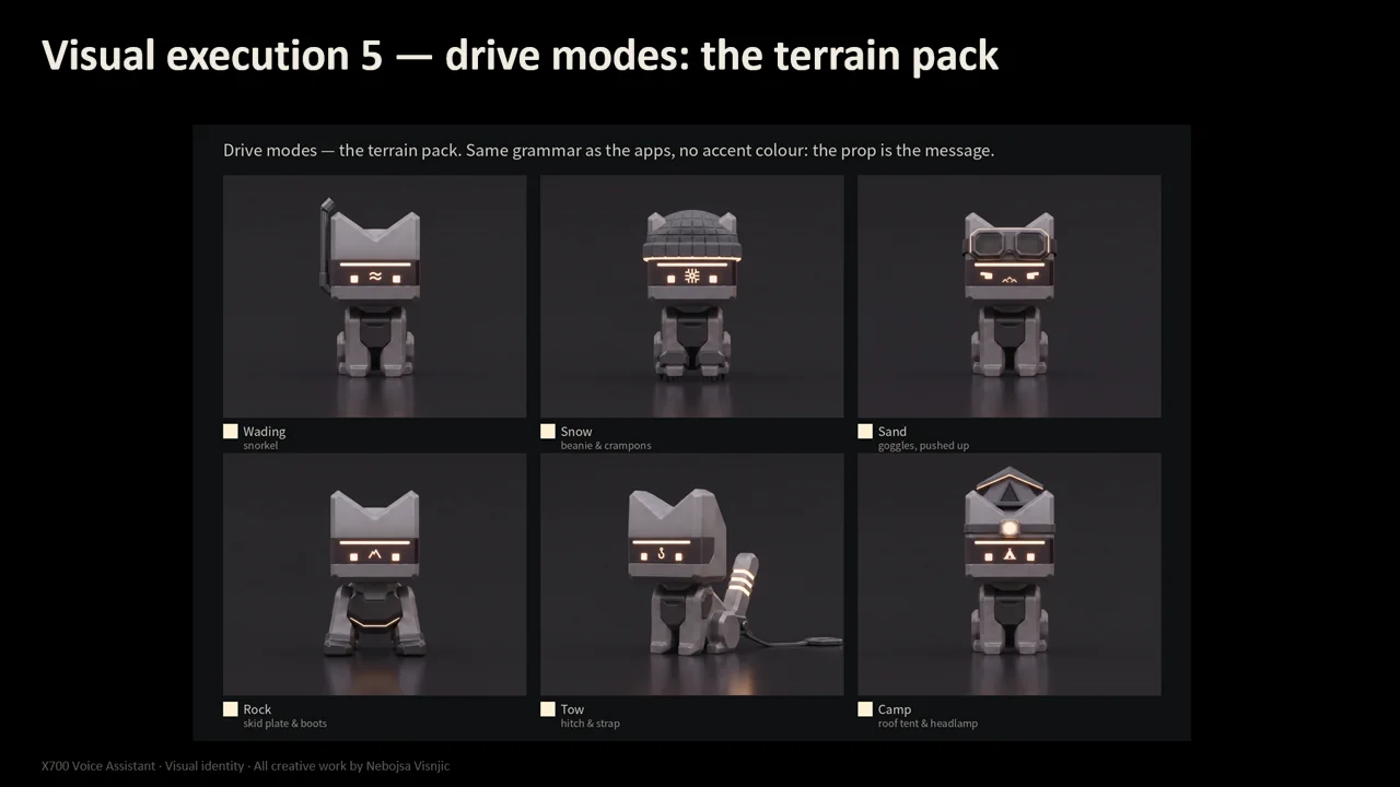 X700 — Character applications — terrain modes