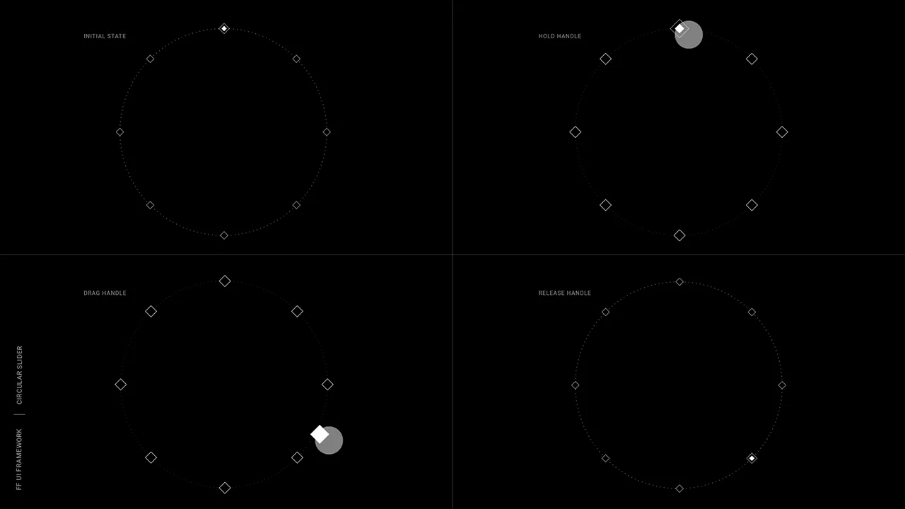 Circular graphic and information studies