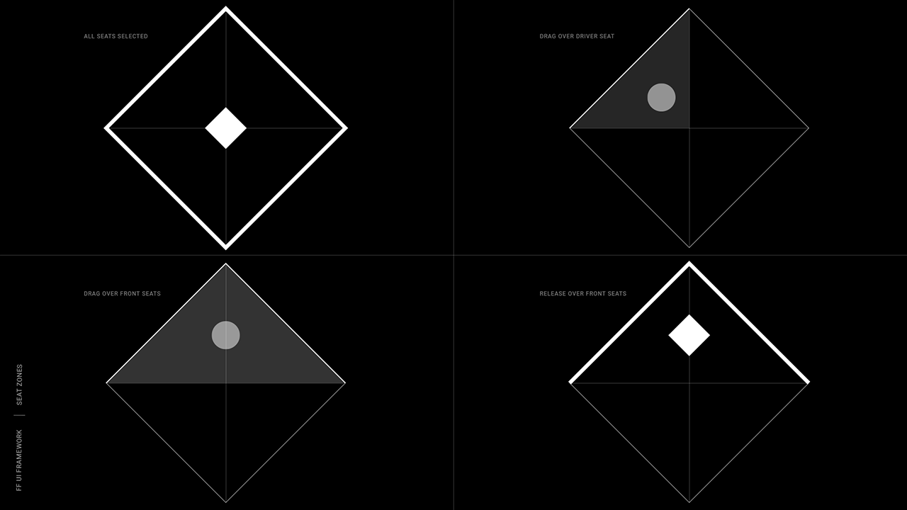 Directional feedback studies