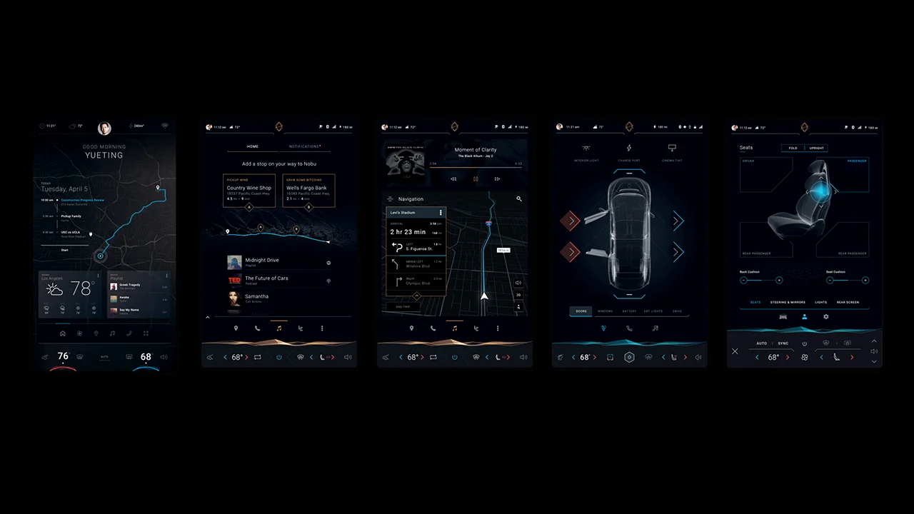 Interface screen family