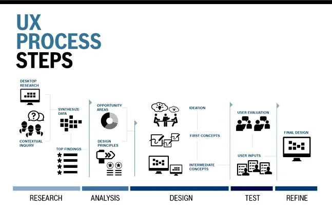 Principles & process — 05