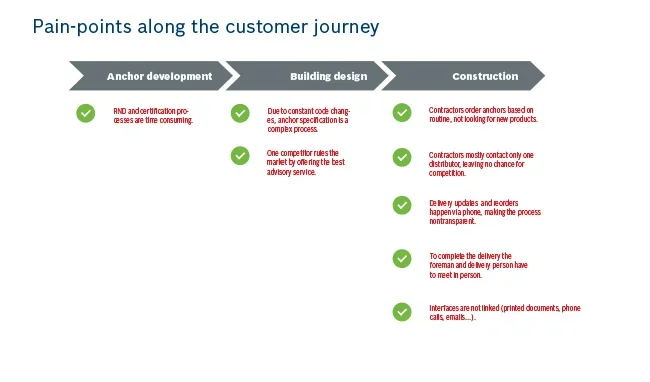Crowd Supply / Customer journey — 07