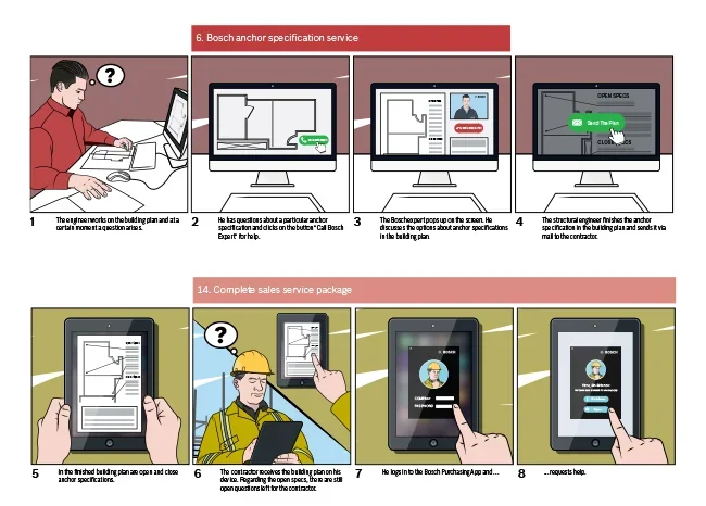Know Now / Customer journey — 01