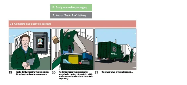 Know Now / Customer journey — 04