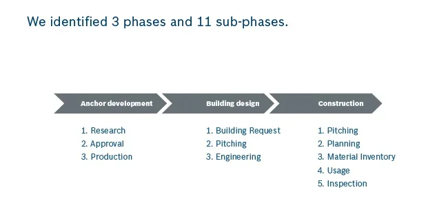 Stakeholders & current journey — 02