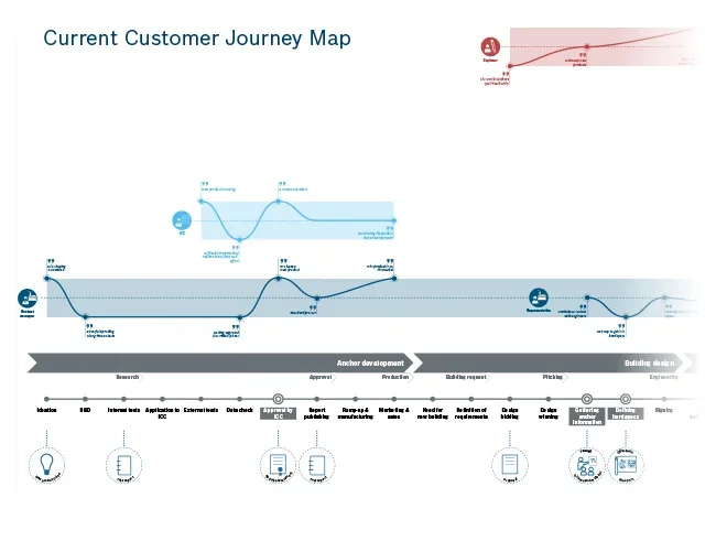 Stakeholders & current journey — 03