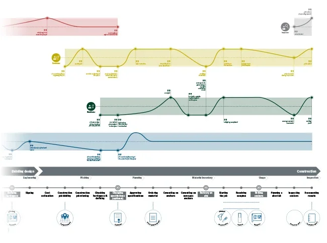 Stakeholders & current journey — 04