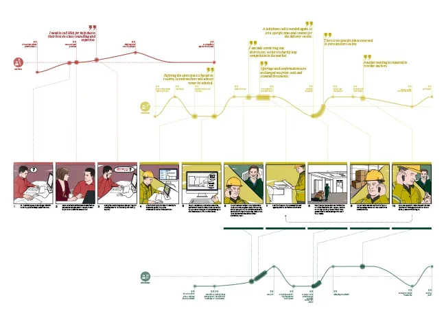 Stakeholders & current journey — 05