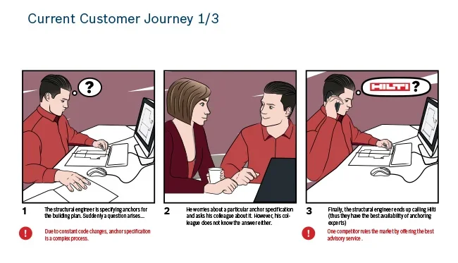 Stakeholders & current journey — 06