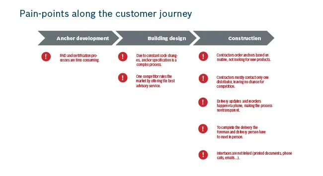 Stakeholders & current journey — 09